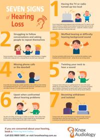 Seven signs of hearing loss